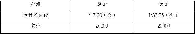 2025重庆涪陵白鹤梁半程马拉松奖金多少？（3）