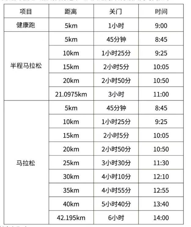 2025烟台龙口马拉松竞赛规程
