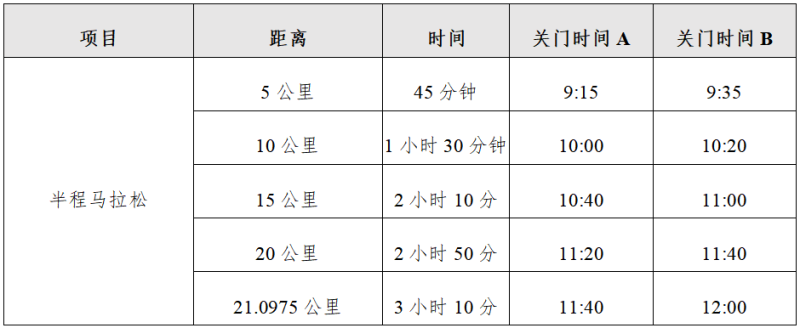 2025宁夏石嘴山环星海湖半程马拉松(赛事规程)