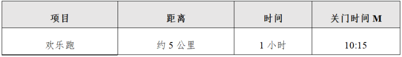 2025宁夏石嘴山环星海湖半程马拉松(赛事规程)（2）