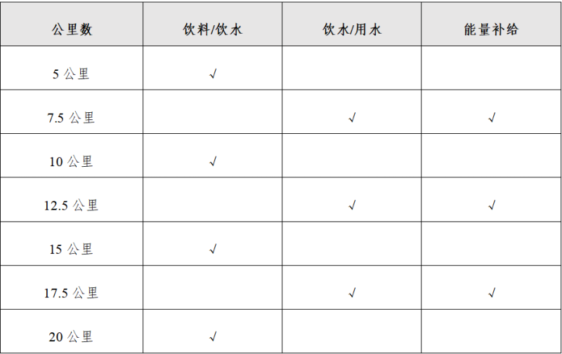 2025宁夏石嘴山环星海湖半程马拉松(赛事规程)（3）