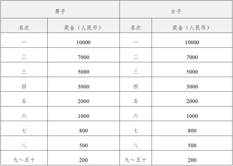 2025宁夏石嘴山环星海湖半程马拉松(赛事规程)（4）
