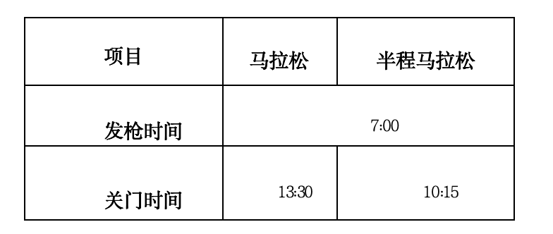 德文厦门工学院马拉松2025秋季赛(赛事规程)（3）