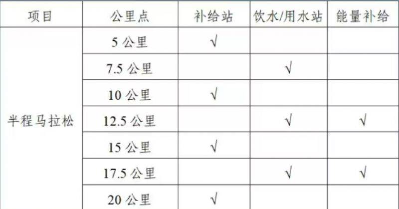 2025扬州高邮大运河半程马拉松竞赛办法（2）