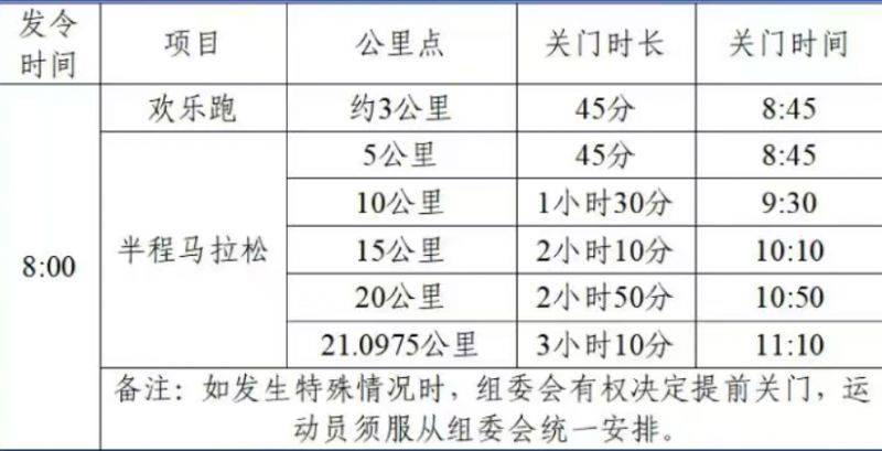 2025扬州高邮大运河半程马拉松竞赛办法