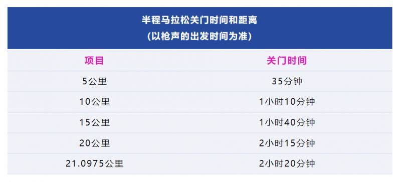 2025中国马拉松精英排名赛暨长荡湖马拉松竞赛规程（2）