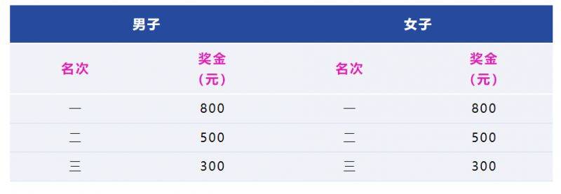 2025中国马拉松精英排名赛奖金政策(最新)（3）