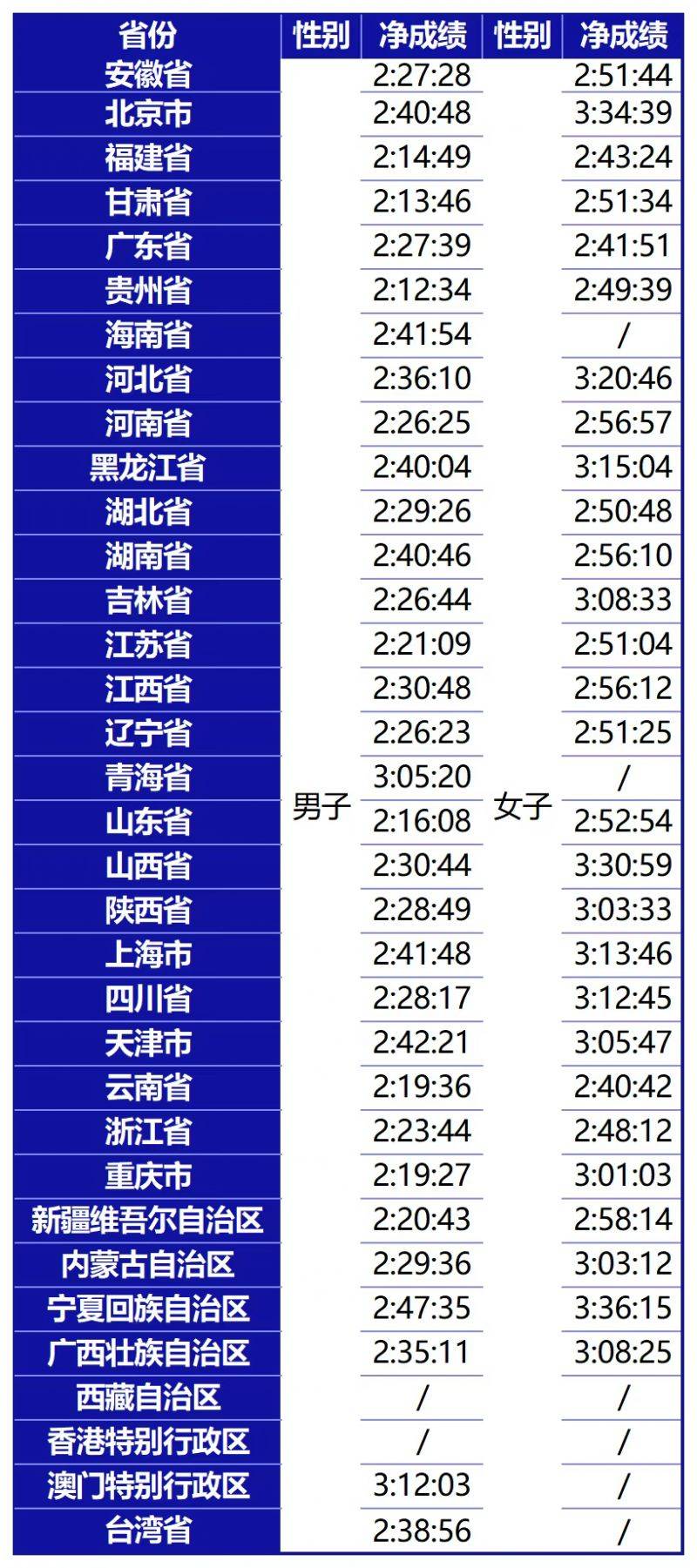 2025中国马拉松精英排名赛奖金政策(最新)（4）