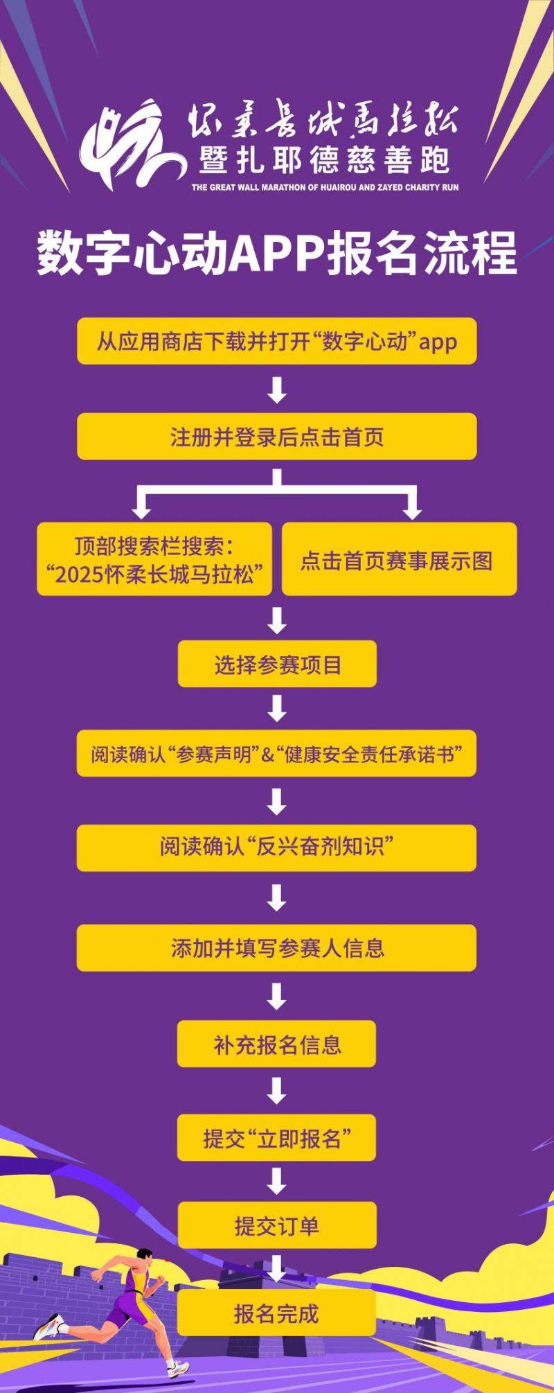 2025北京怀柔长城马拉松（时间+地点+报名入口）（3）