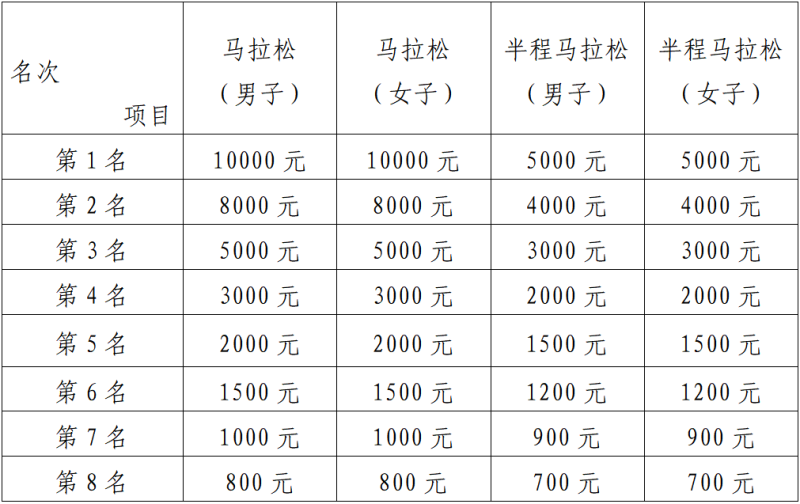 2025北京怀柔长城马拉松全程多少公里
