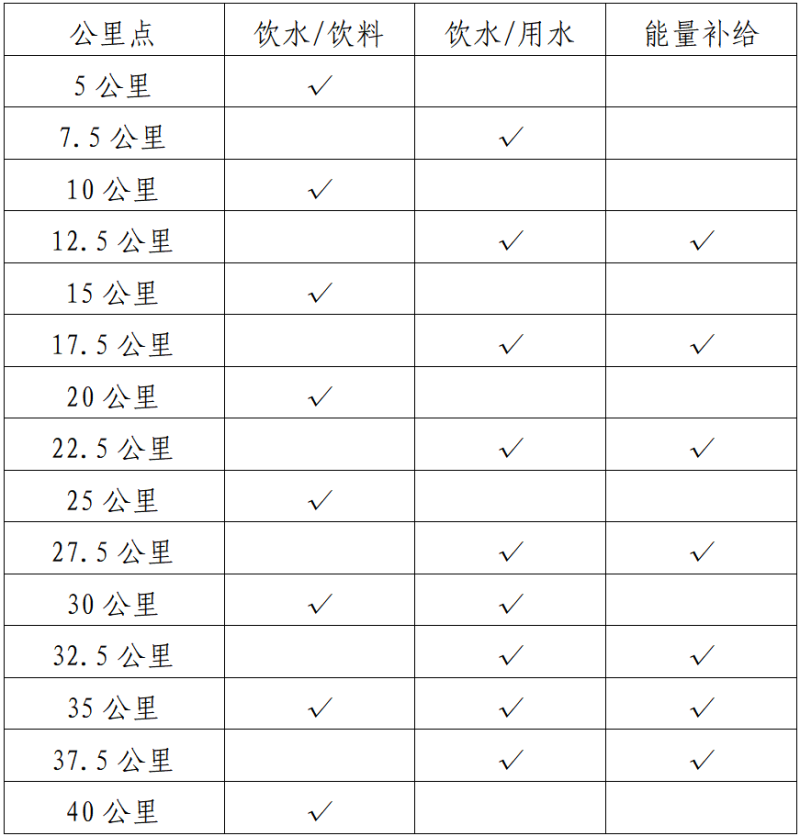 2025北京怀柔长城马拉松抽签没抽中会退费吗（2）