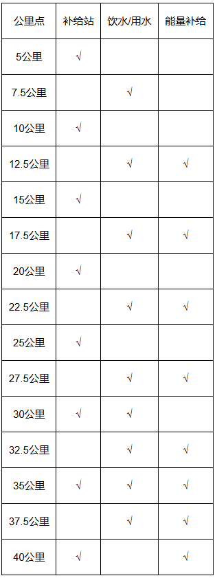 2025北京怀柔长城马拉松竞赛办法（2）