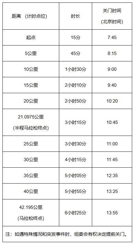 2025北京怀柔长城马拉松竞赛办法