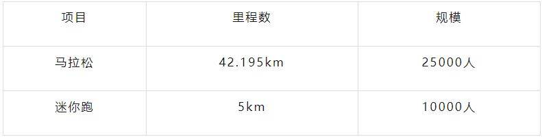 2026重庆马拉松竞赛规程