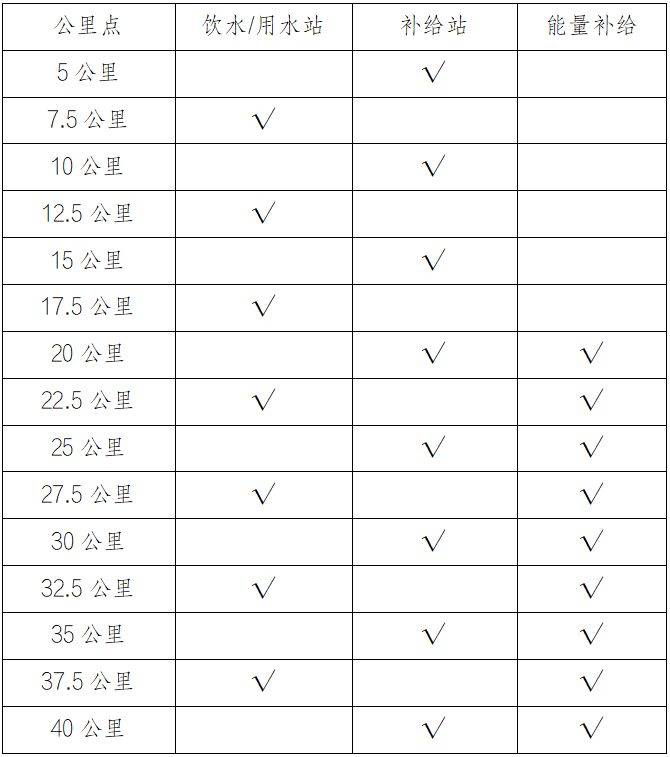 2026重庆马拉松竞赛规程（3）