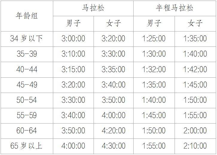 2026重庆马拉松竞赛规程（5）