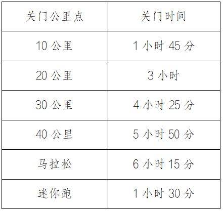 2026重庆马拉松关门时间及距离
