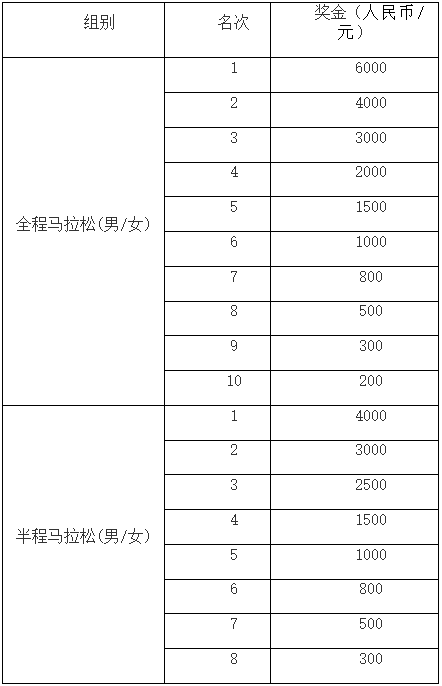 2025官厅湖马拉松(赛事规程)（5）