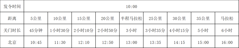 2025阿克苏市马拉松(赛事规程)