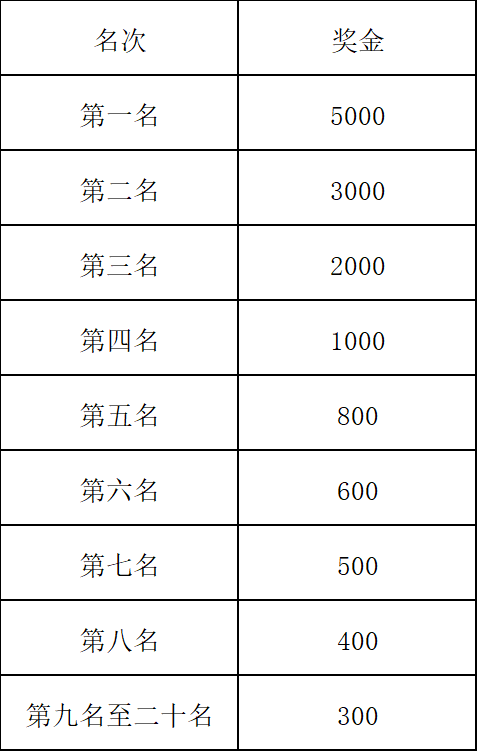 2025阿克苏市马拉松(赛事规程)（3）