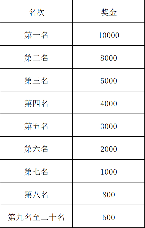 2025阿克苏市马拉松(赛事规程)（2）