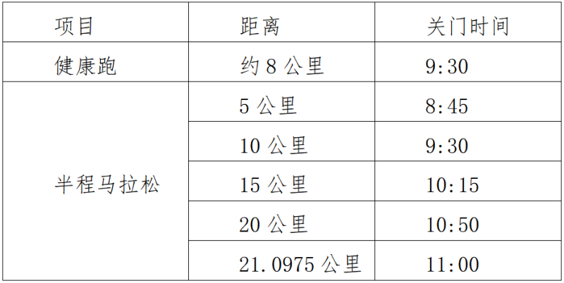 2025兴安灵渠半程马拉松(赛事规程)（3）