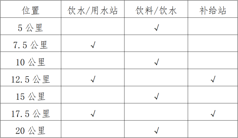 2025兴安灵渠半程马拉松(赛事规程)（4）