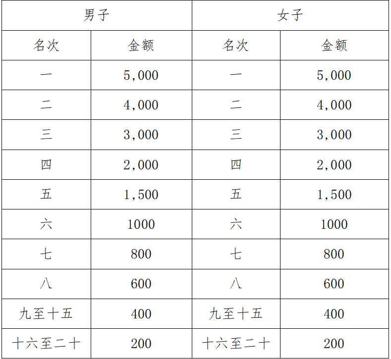2025兴安灵渠半程马拉松(赛事规程)（5）