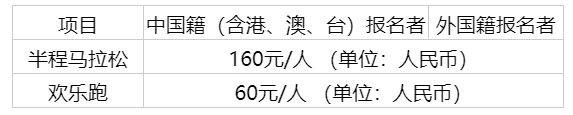 2025年清镇半程马拉松竞赛规程（3）