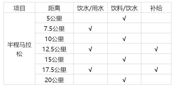 2025年清镇半程马拉松竞赛规程（2）