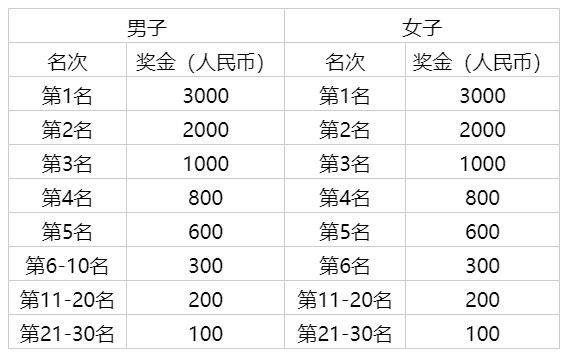 2025年清镇半程马拉松竞赛规程（4）