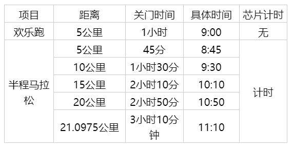 2025年清镇半程马拉松竞赛规程