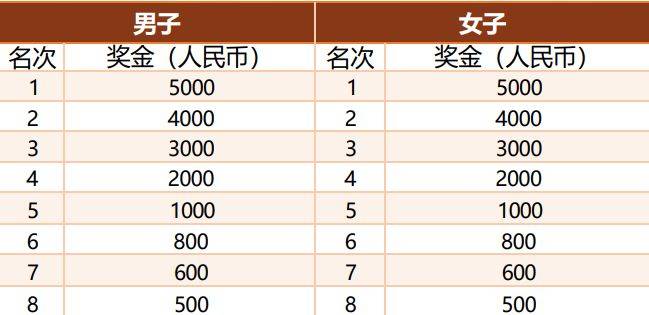 2025上海小昆山乡村马拉松报名8月15日开启(附赛事指南）（4）
