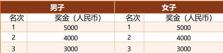 2025上海小昆山乡村马拉松报名8月15日开启(附赛事指南）（5）