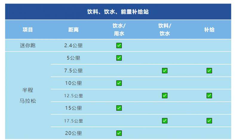 2025常州西太湖半程马拉松赛事规程(最新)（2）