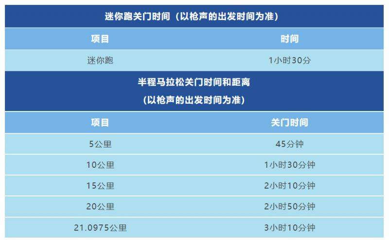 2025常州西太湖半程马拉松赛事规程(最新)