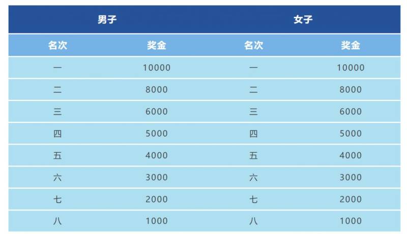 2025常州西太湖半程马拉松奖金政策(最新)（2）