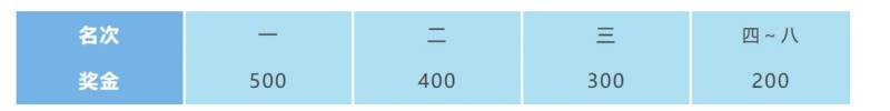 2025常州西太湖半程马拉松奖金政策(最新)（4）