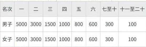 2025南通如东小洋口半程马拉松最新消息