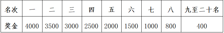 2025桐乡半程马拉松(赛事规程)（3）
