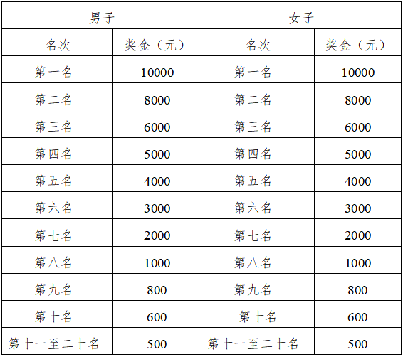 2025铁门关半程马拉松(赛事规程)（3）