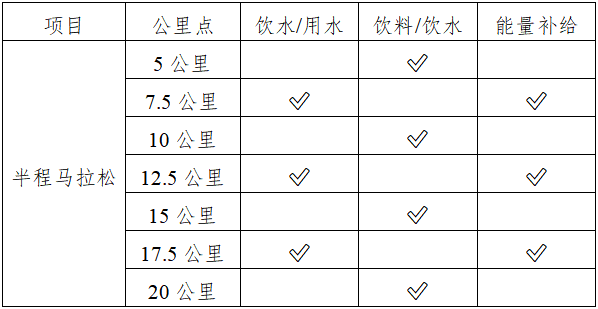 2025铁门关半程马拉松(赛事规程)（2）