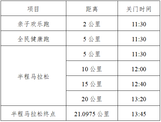2025铁门关半程马拉松(赛事规程)