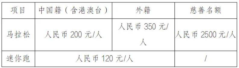 2026重庆马拉松时间+地点+路线+报名指南（2）