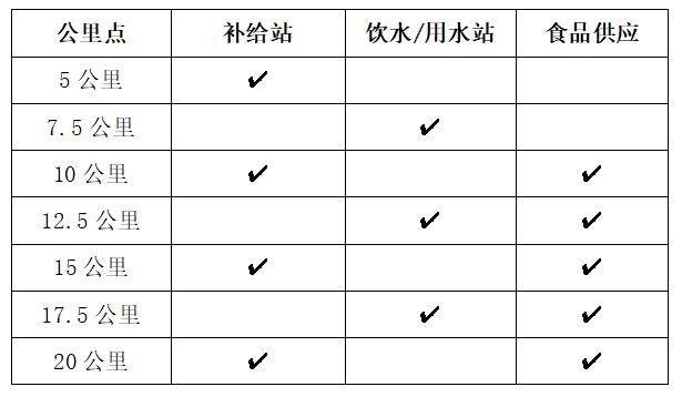 如东小洋口半程马拉松竞赛办法2025（2）