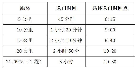 如东小洋口半程马拉松竞赛办法2025