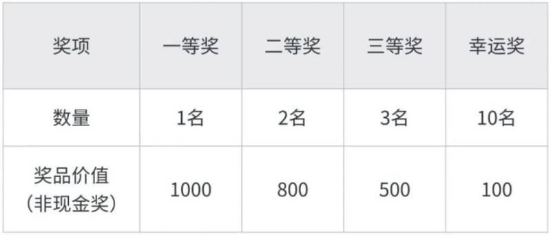 2025年南通如东小洋口半程马拉松竞赛规程（4）