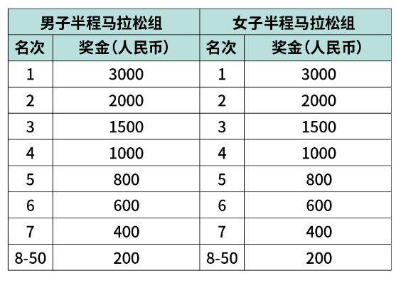 2025丰县半程马拉松竞赛规程（5）