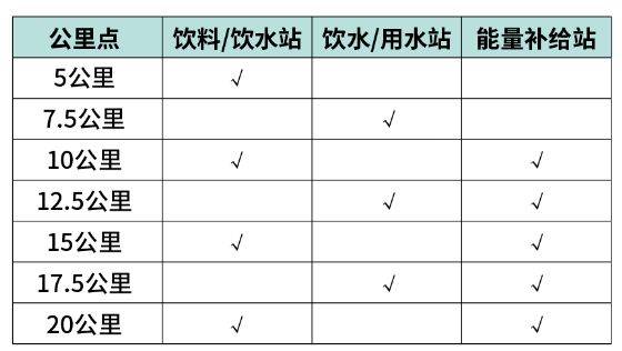 2025丰县半程马拉松竞赛规程（2）