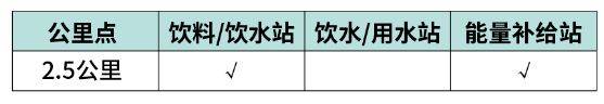2025丰县半程马拉松竞赛规程（3）